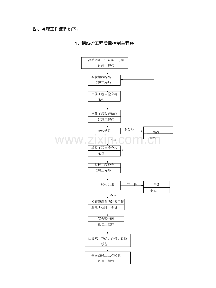 山体滑坡综合治理工程监理实施细则.doc_第3页