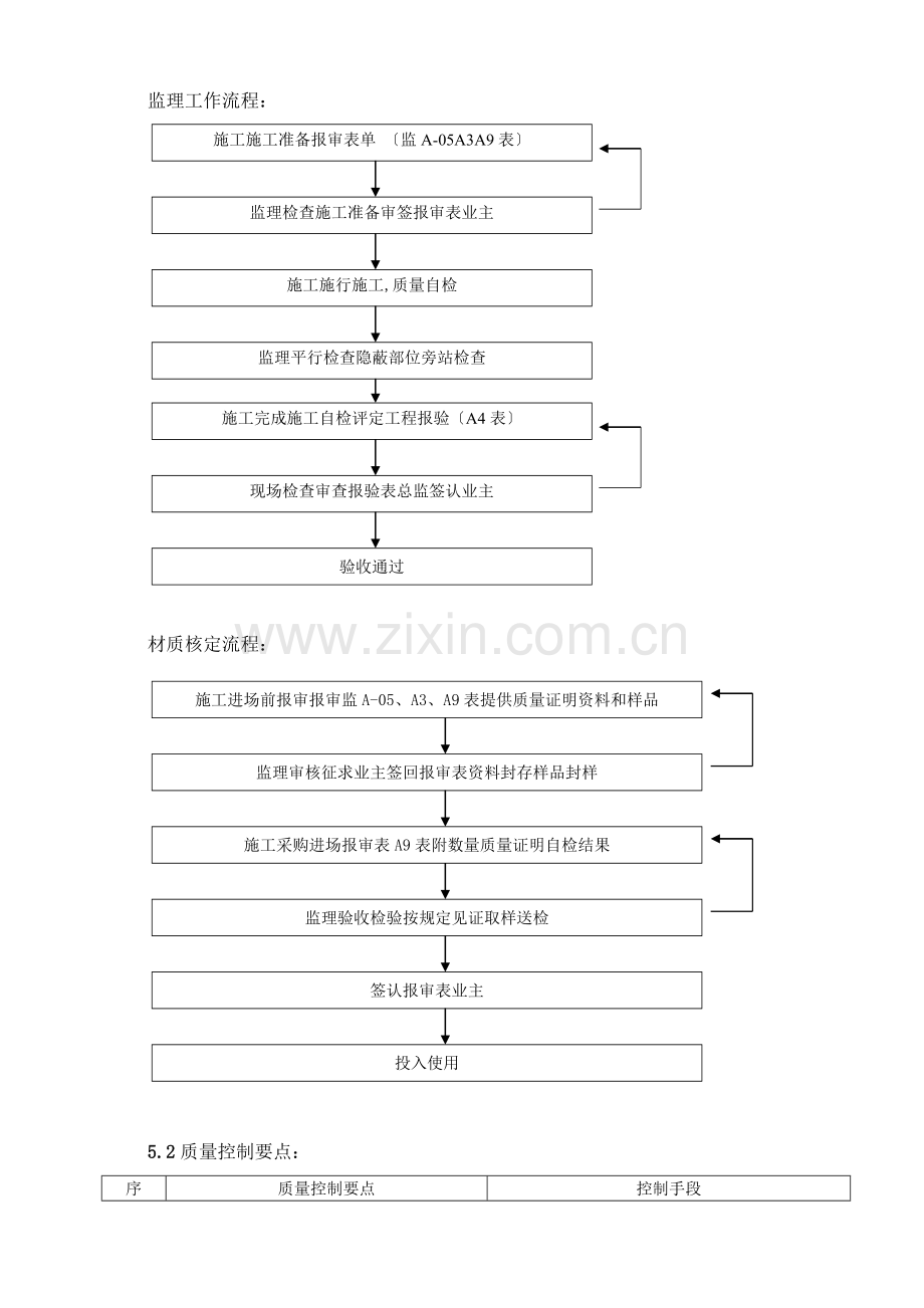 人工挖孔桩工程监理实施细则.doc_第2页