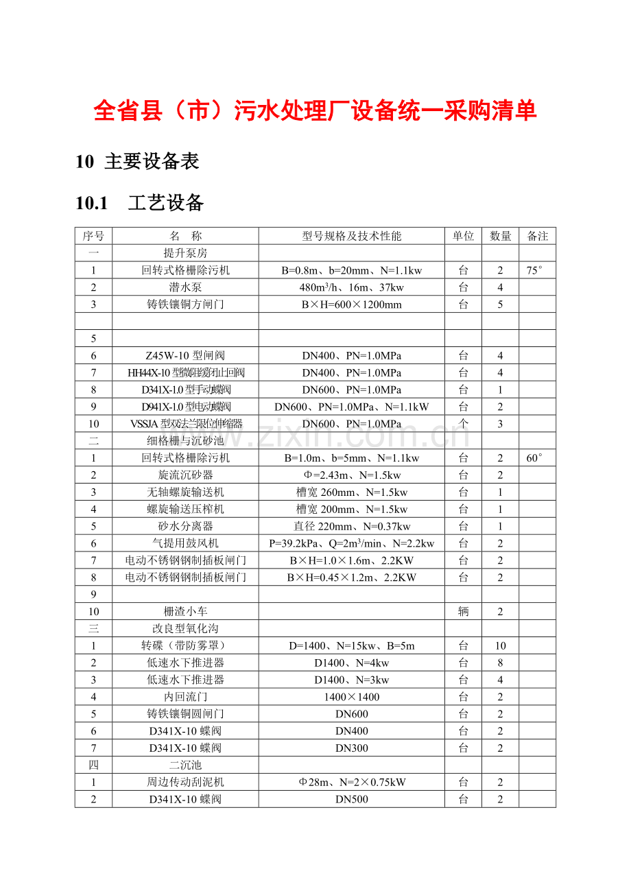 山东某污水处理厂安装工程施工组织设计1.docx_第1页