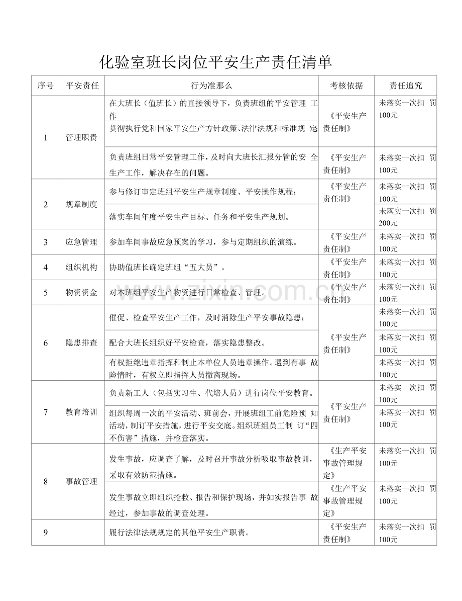 化验室班长岗位安全生产责任清单.docx_第1页