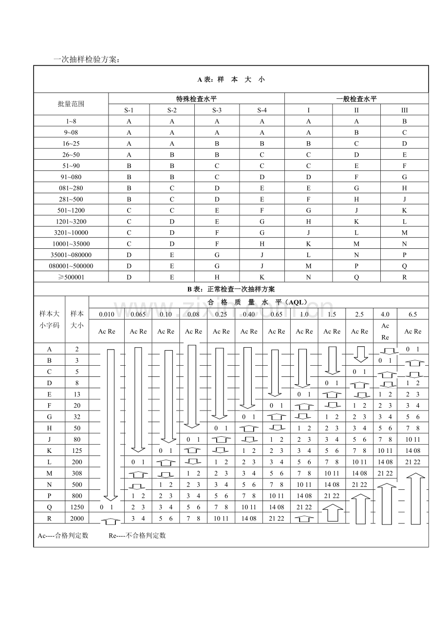 小家电成品检验标准.docx_第3页