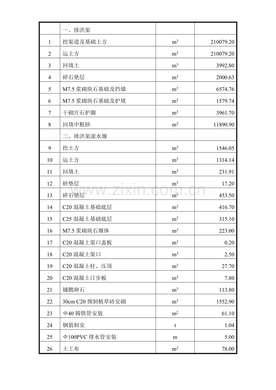 广州某排洪渠工程施工组织设计.docx_第3页