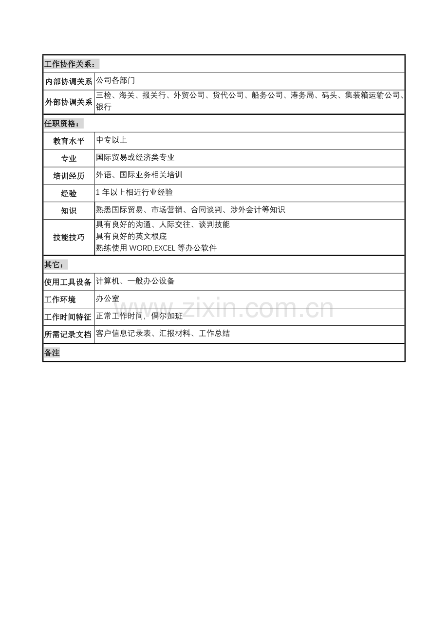 销售行业-木业公司国际业务部业务员岗位职责说明书.docx_第2页