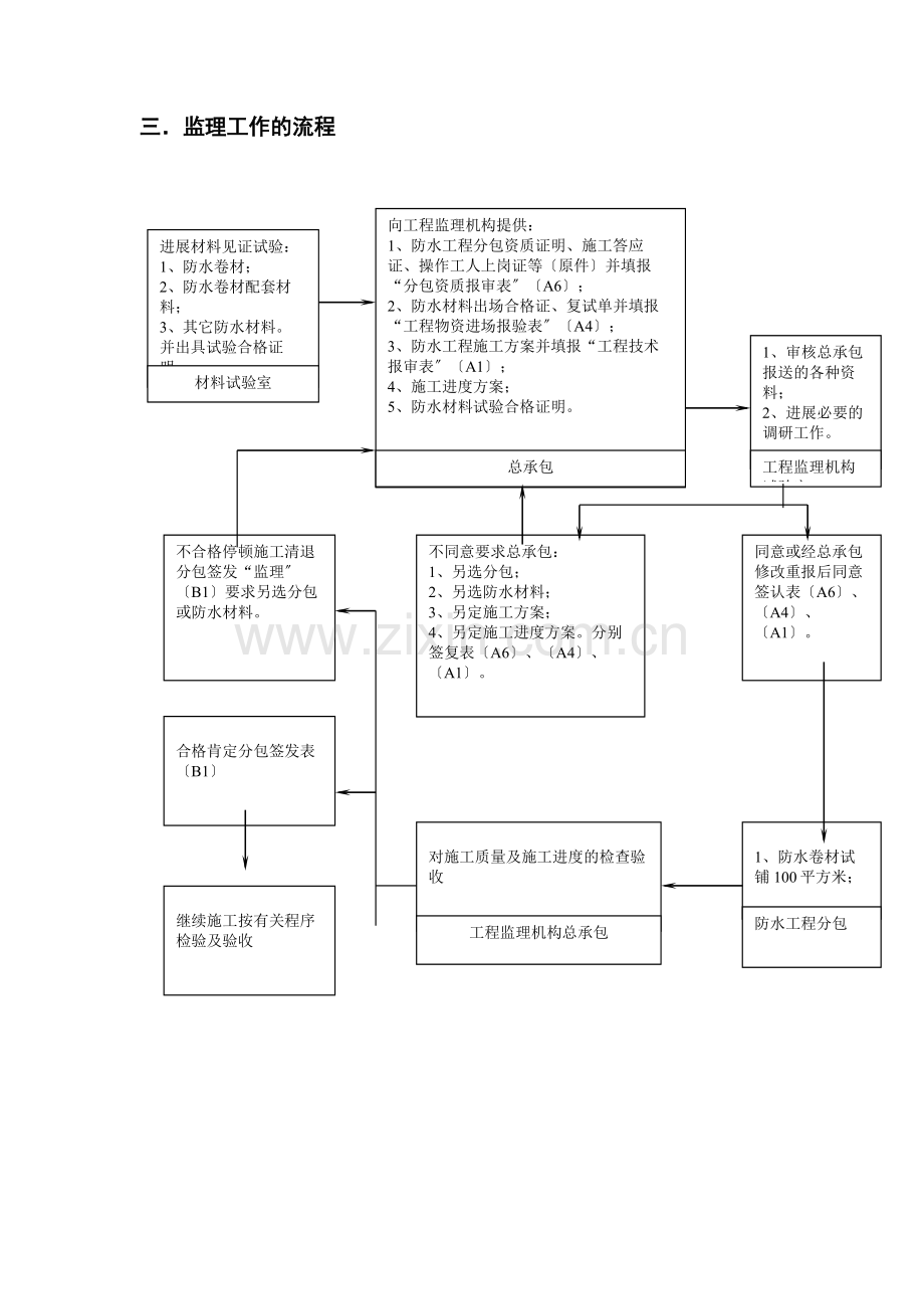 地下防水工程监理实施细则1.doc_第3页