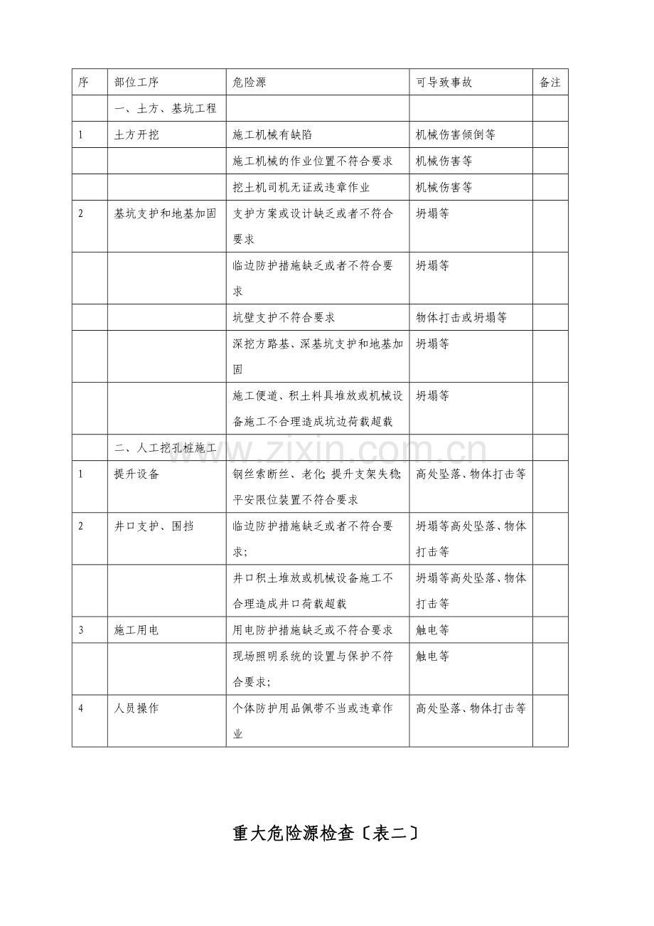 住宅工程安全监理实施细则.doc_第3页