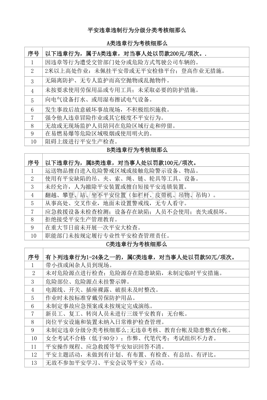 安全管理制度-六、安全生产奖惩管理制度.docx_第3页