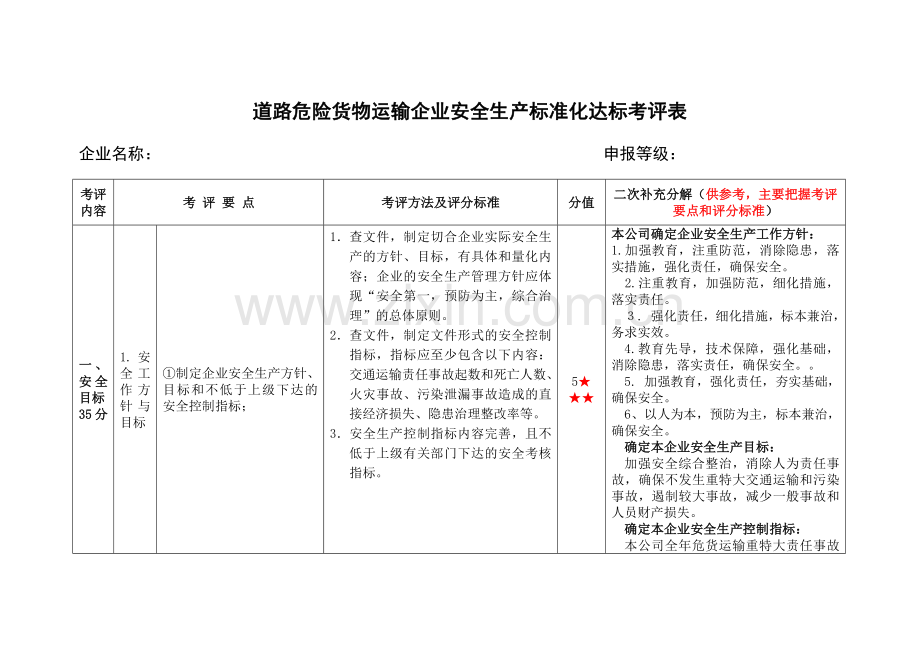 危险货物运输考评指标.docx_第1页