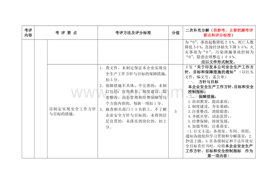 危险货物运输考评指标.docx_第2页