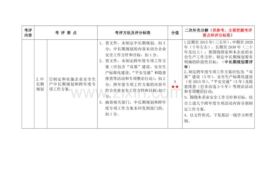 危险货物运输考评指标.docx_第3页