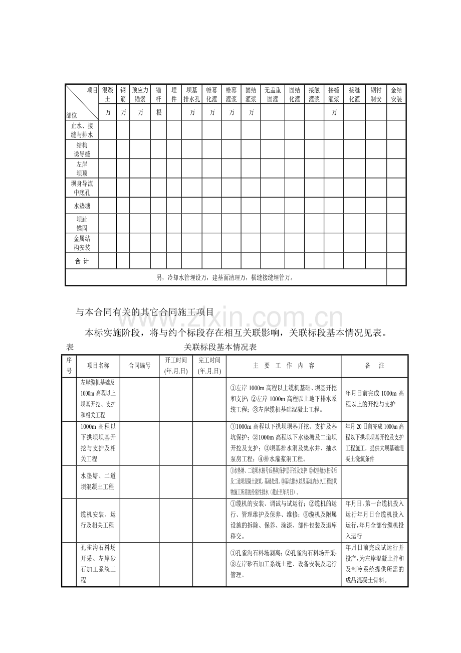 小湾水电站左岸土建施工组织设计方案(451页).doc_第3页