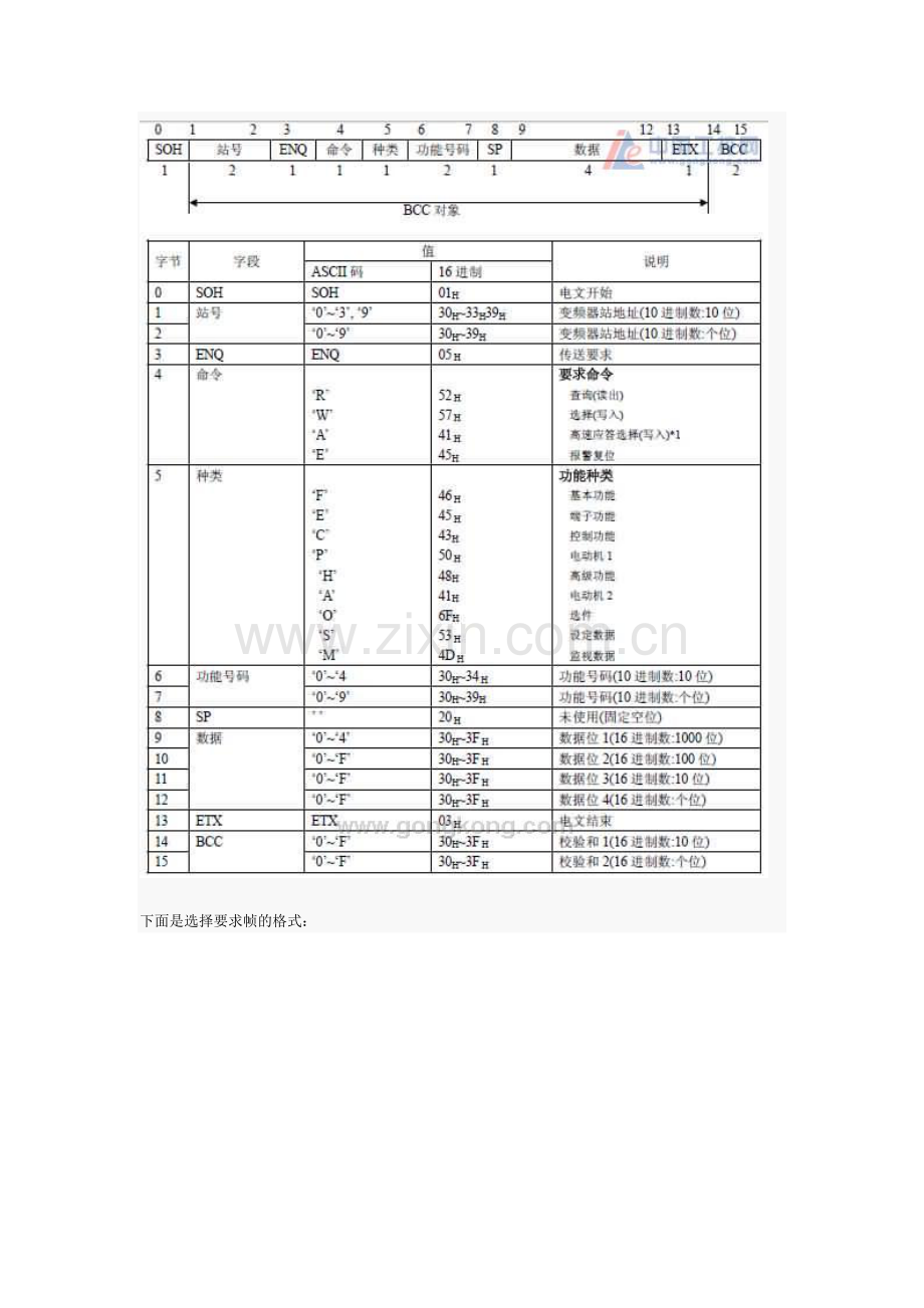 富士变频器通信应用实例.docx_第2页