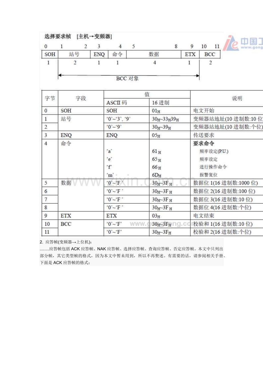 富士变频器通信应用实例.docx_第3页