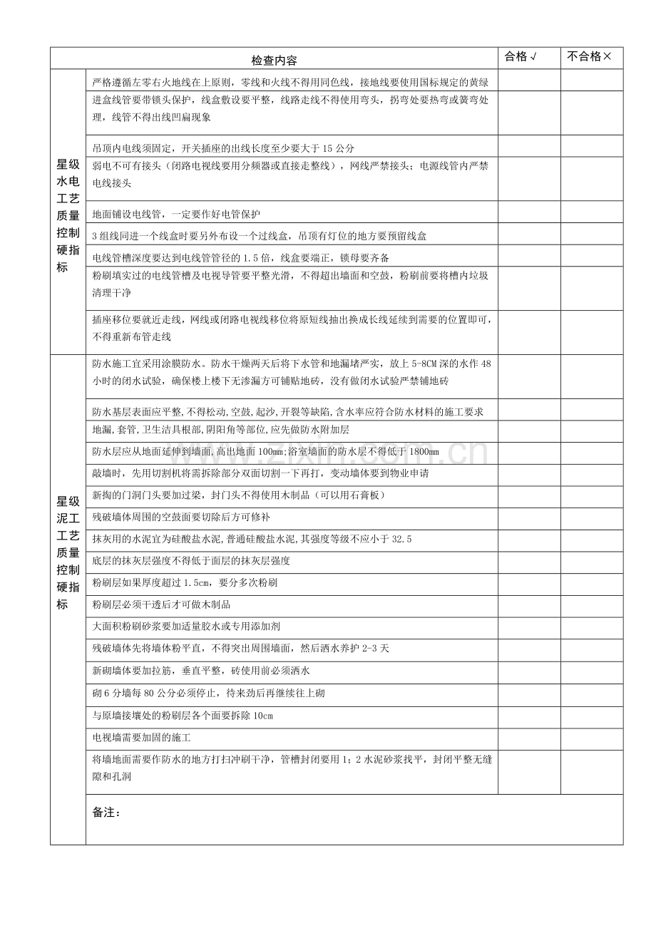 工地质检巡查记录表.docx_第2页