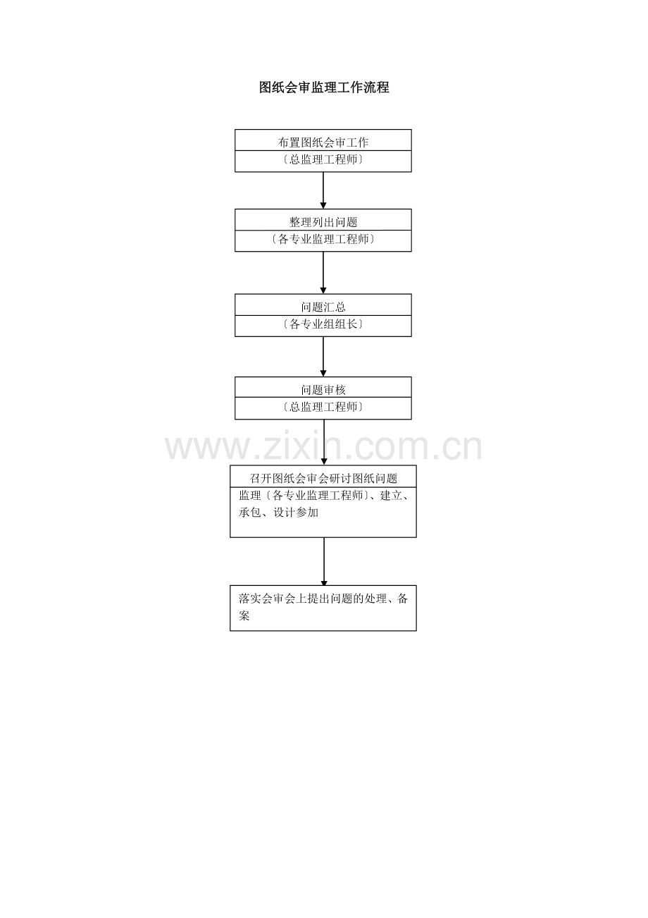 图纸会审监理工作流程.doc_第1页