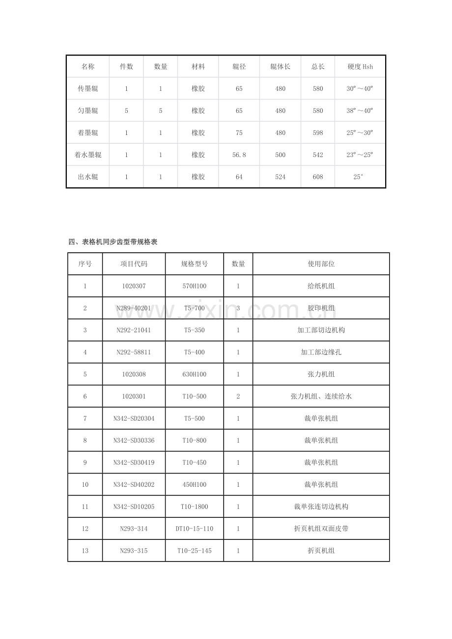 商用表格印刷机安全操作手册.docx_第3页