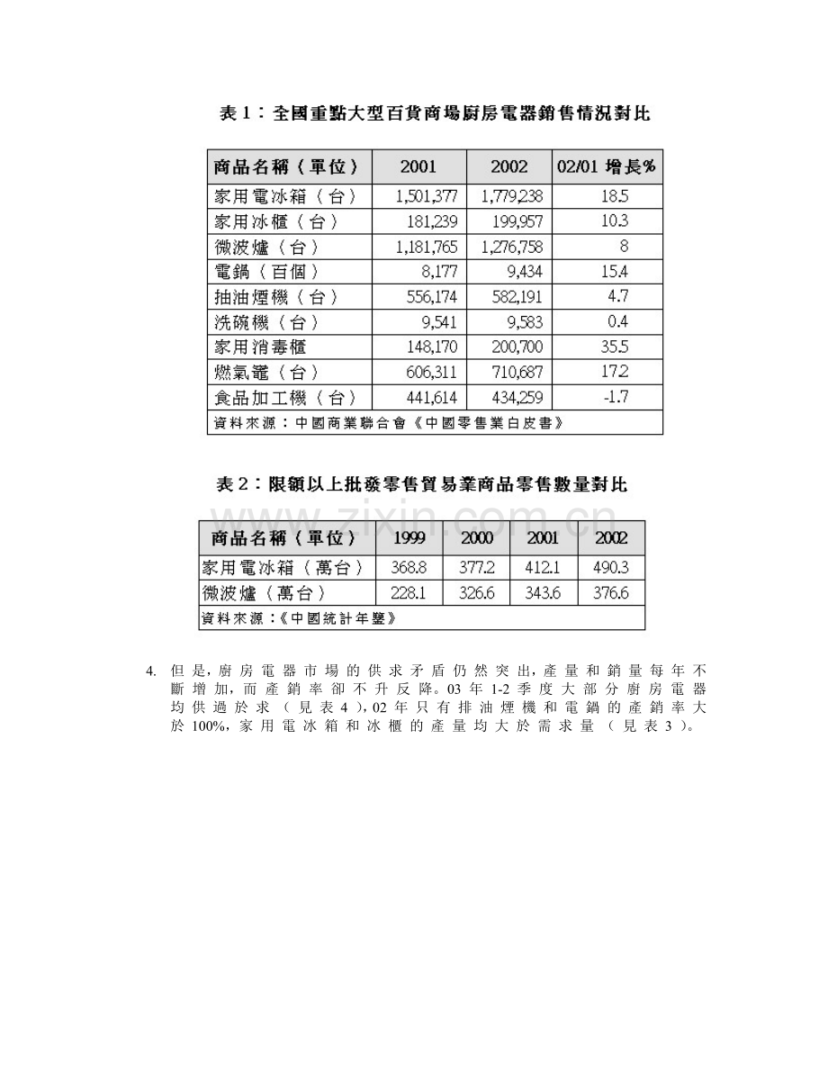 厨房电器市场状况.docx_第2页