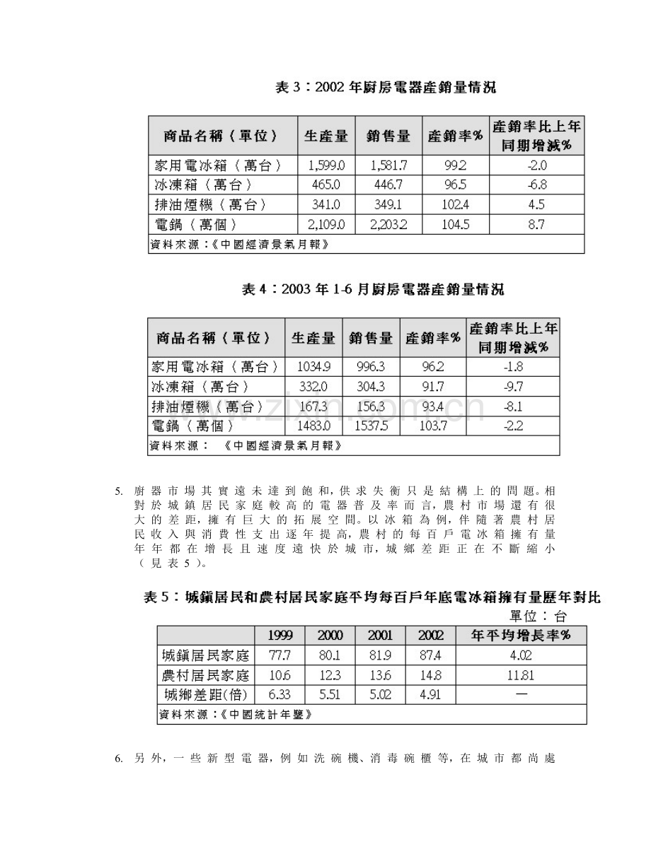 厨房电器市场状况.docx_第3页