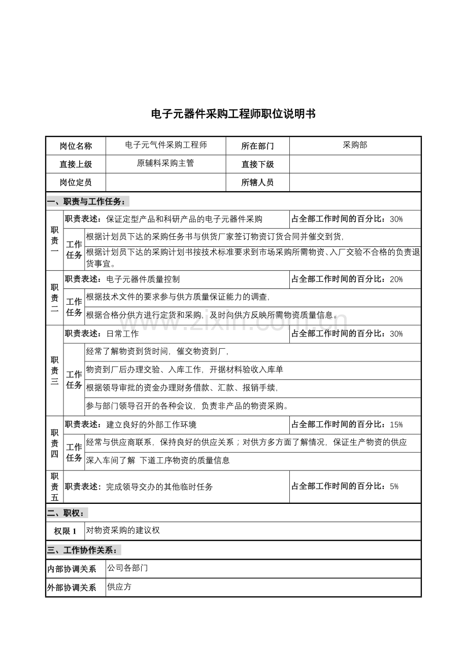 华北光学仪器公司采购部电子元器件采购工程师职位说明书.docx_第1页