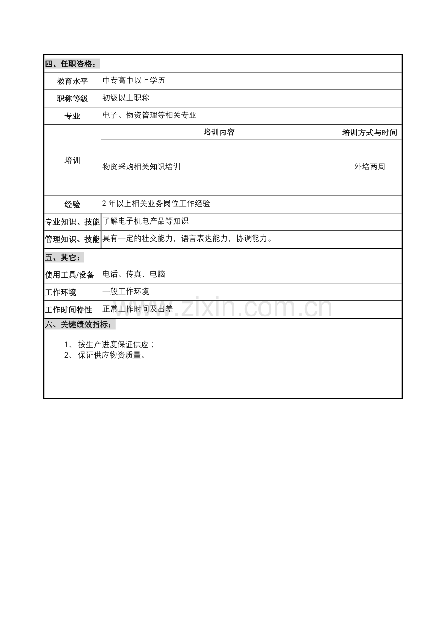 华北光学仪器公司采购部电子元器件采购工程师职位说明书.docx_第2页