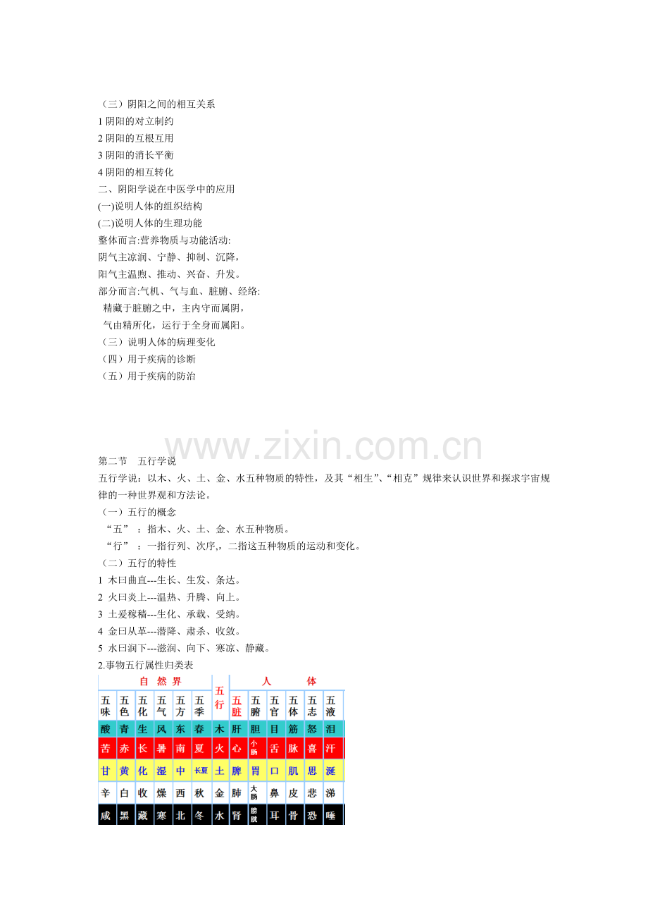 基础中医学重点知识点大汇总给力版.docx_第3页