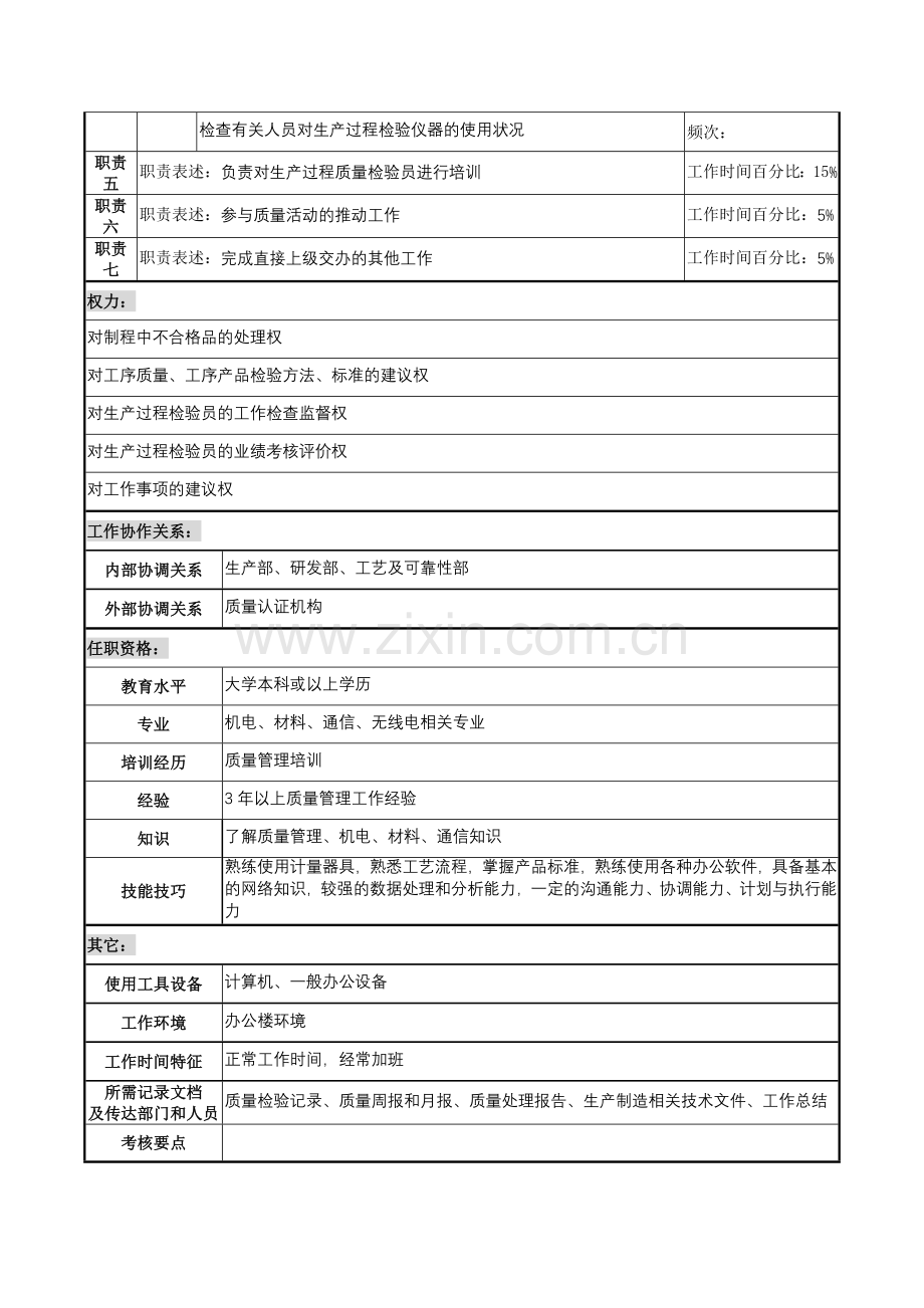 天线技术企业产品质量保证工程师职务说明书.docx_第2页