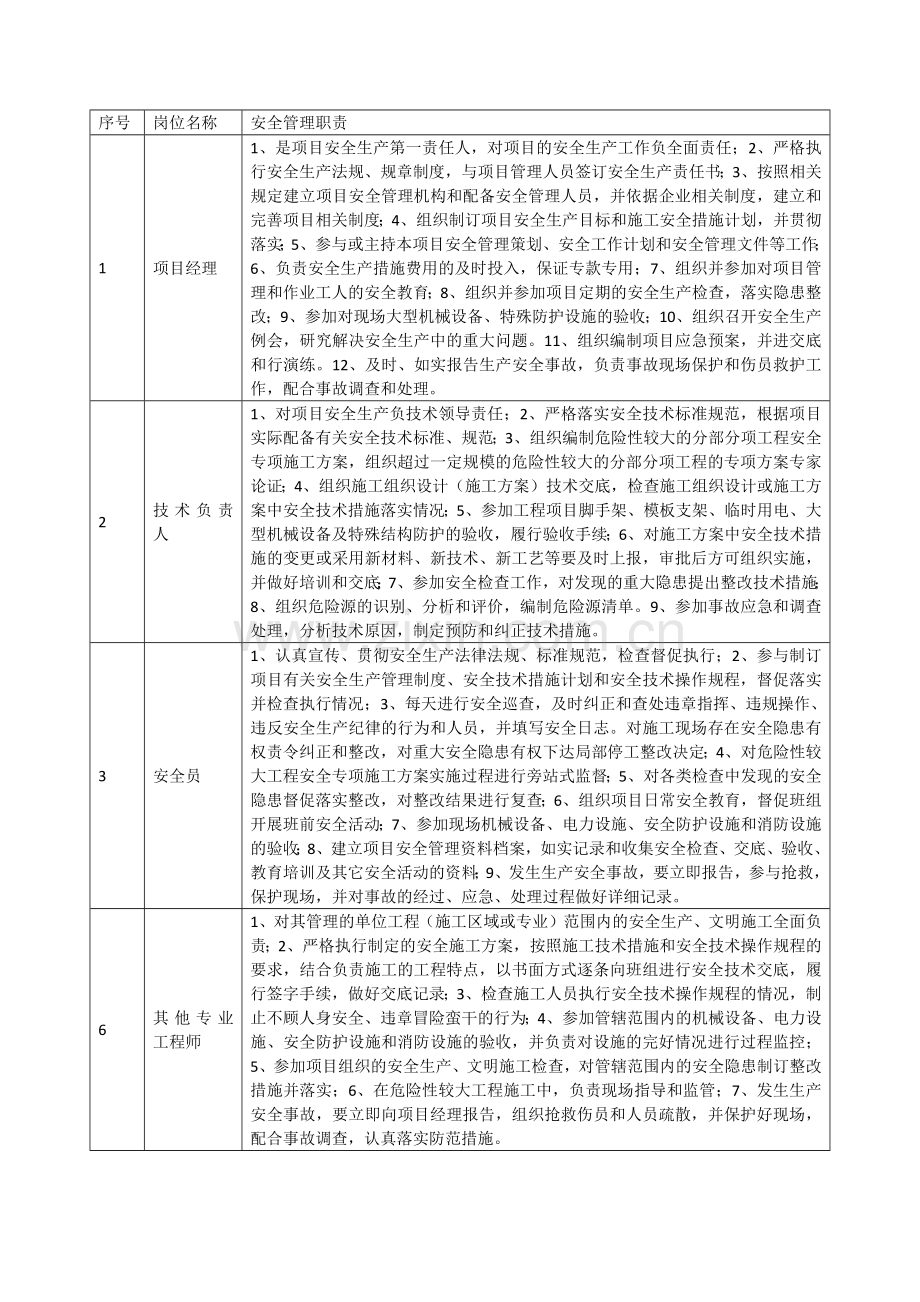 安全管理体系及安全文明施工措施.docx_第2页