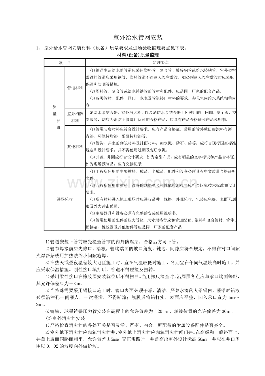 室外给水、排水管网安装.docx_第1页