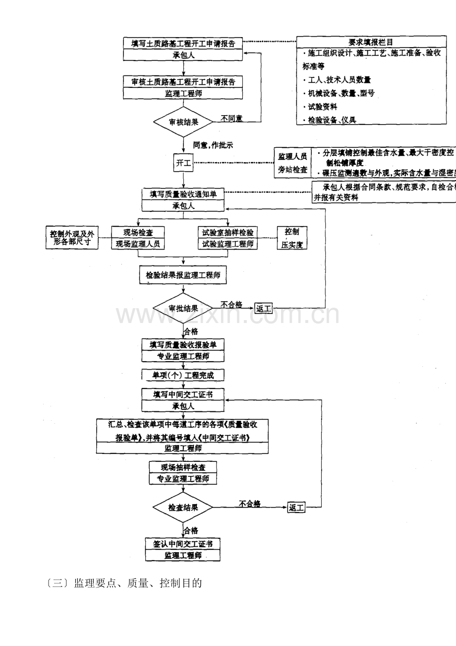 道路工程监理细则ee1.doc_第3页