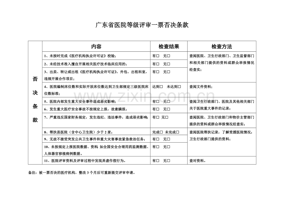 广东省医院等级评审标准与评价细则.docx_第1页