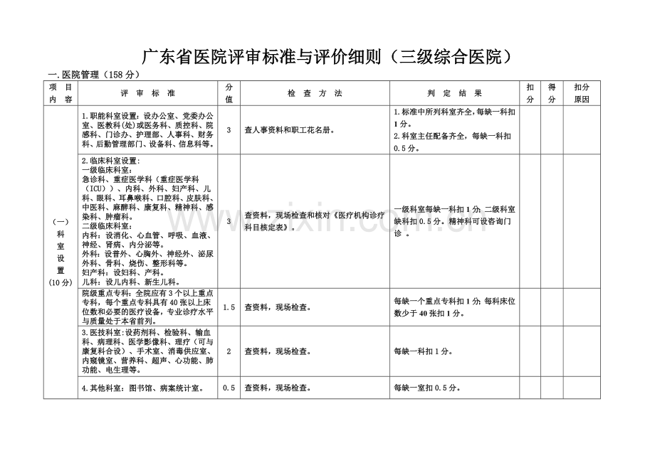 广东省医院等级评审标准与评价细则.docx_第2页