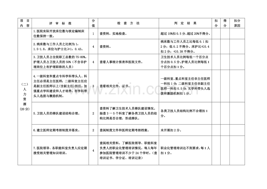 广东省医院等级评审标准与评价细则.docx_第3页