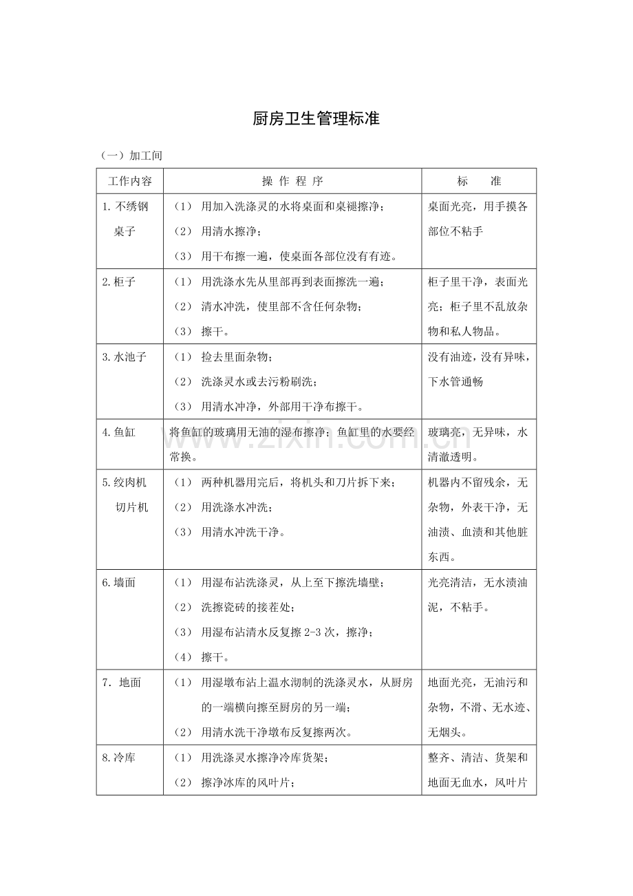 厨房卫生管理标准(13P.docx_第1页