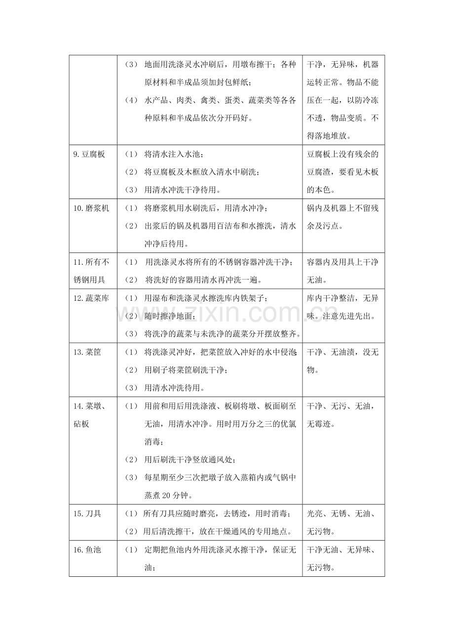 厨房卫生管理标准(13P.docx_第2页