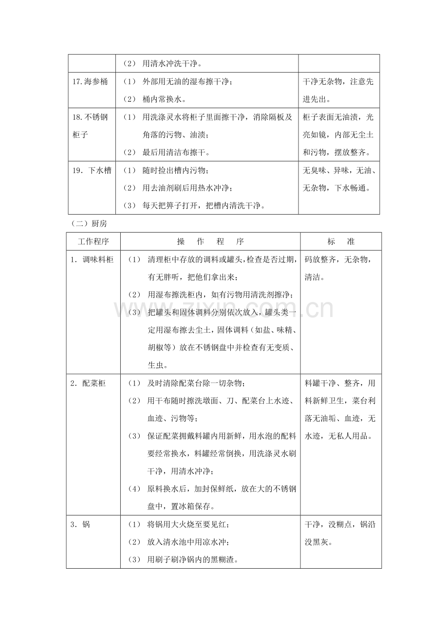 厨房卫生管理标准(13P.docx_第3页