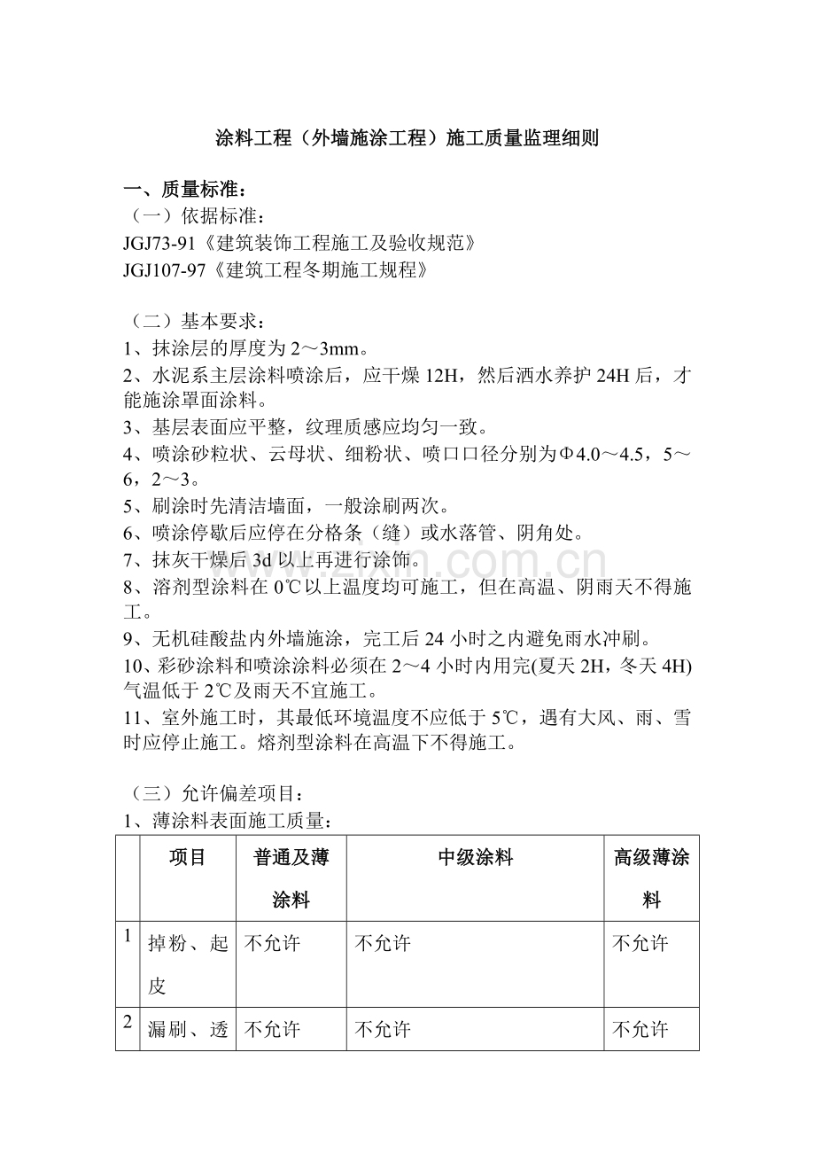 外墙施涂工程施工质量监理细则.docx_第1页