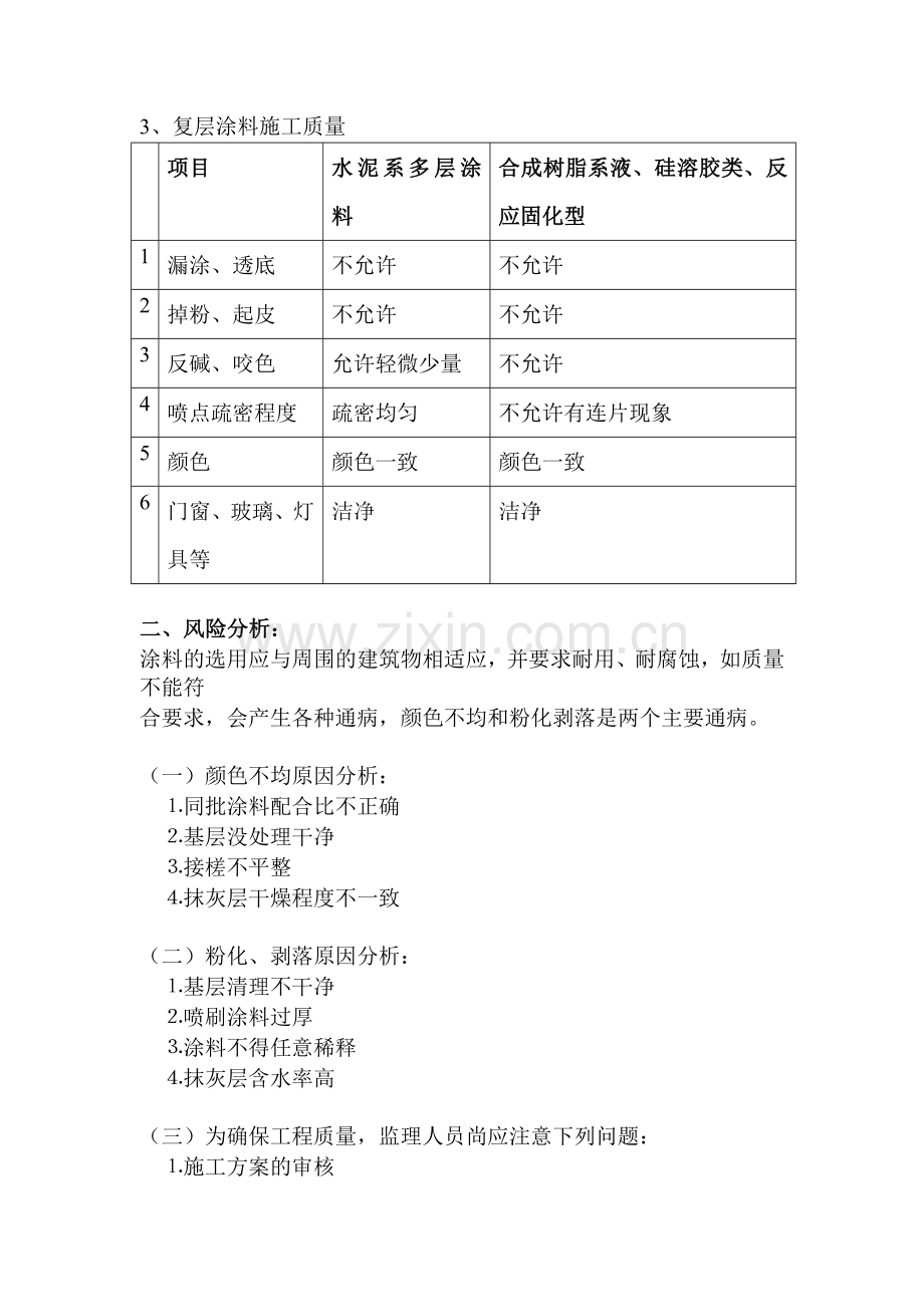 外墙施涂工程施工质量监理细则.docx_第3页