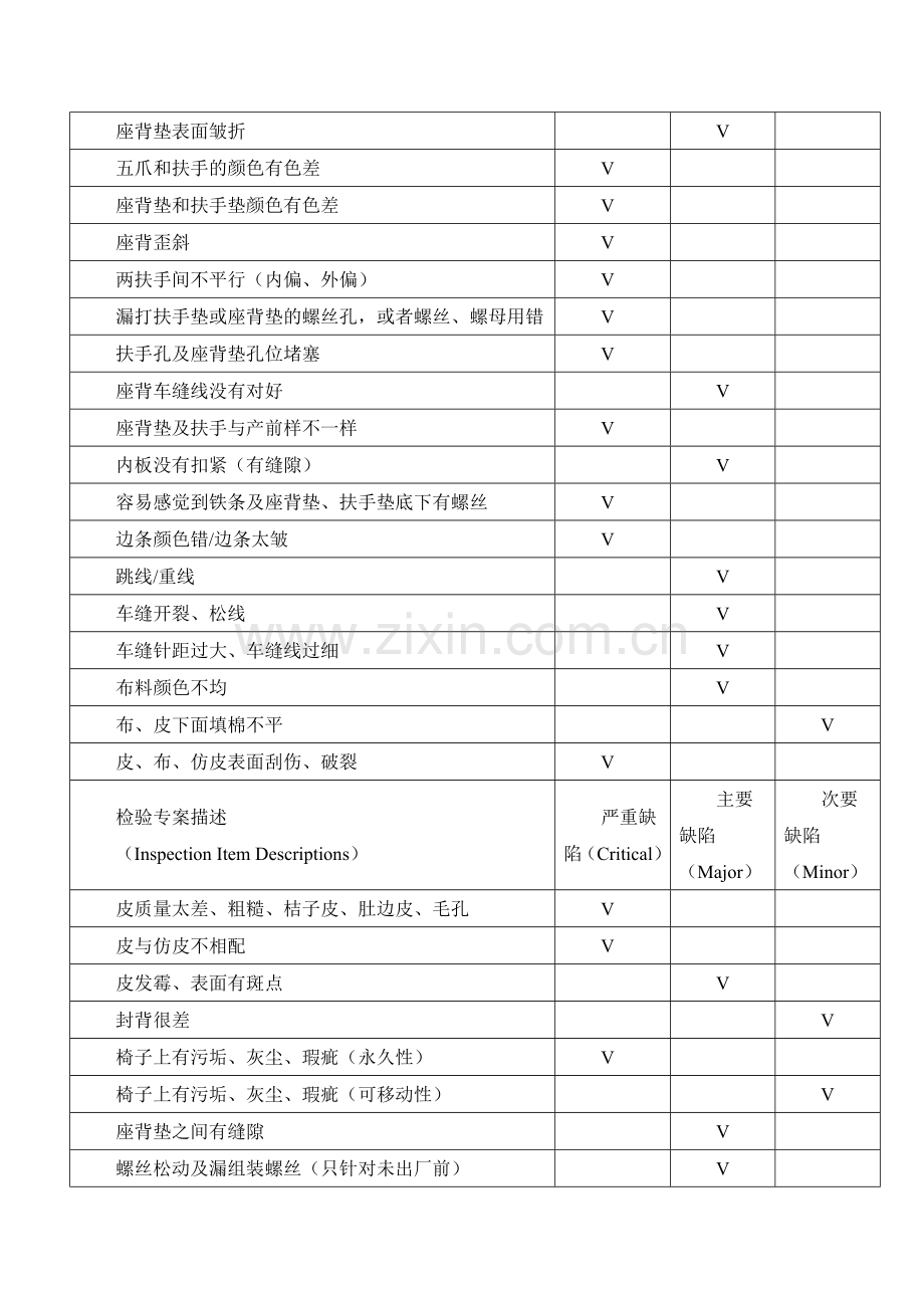 学生公寓家具检测报告书.docx_第3页