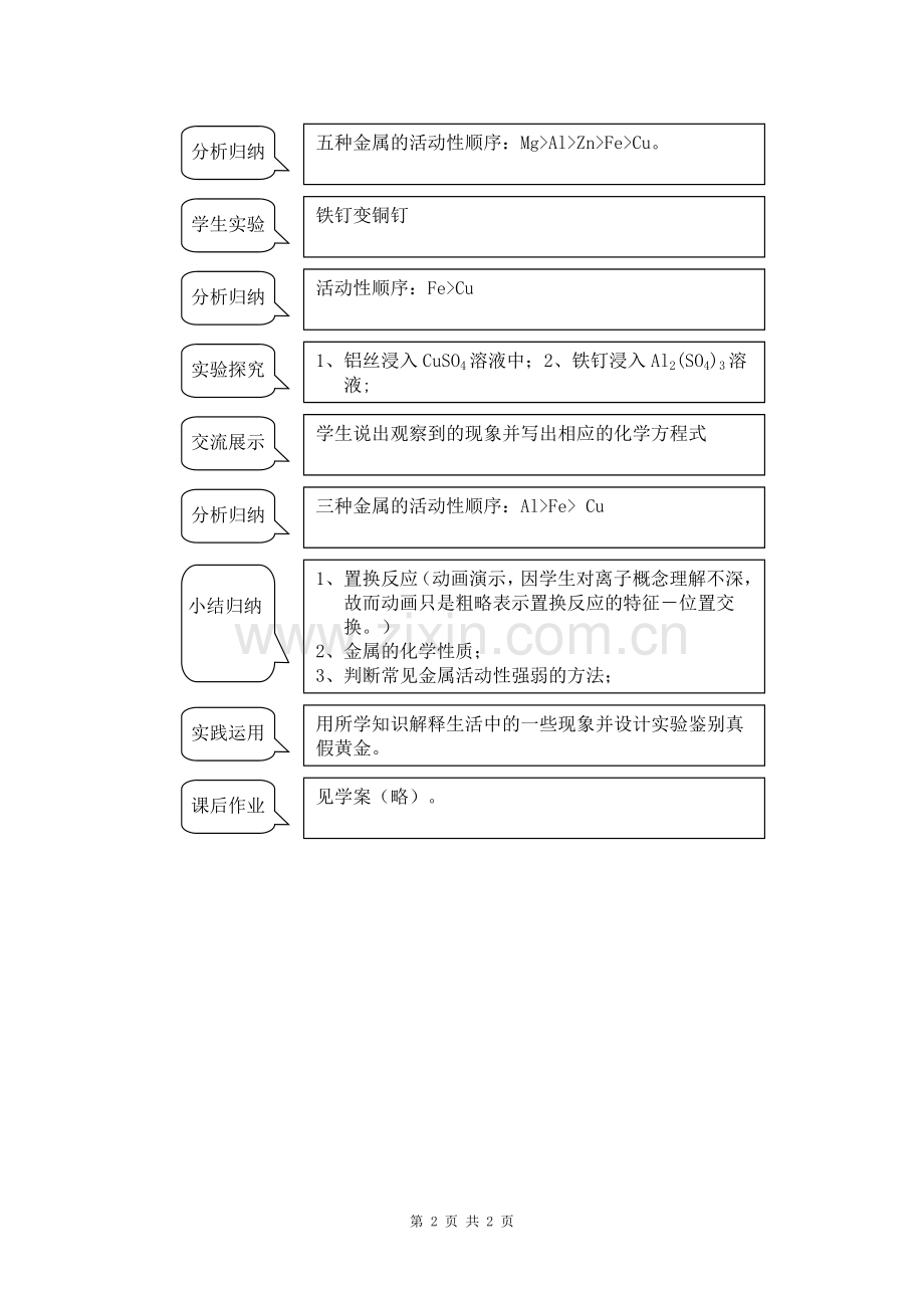 金属的化学性质(教案).doc_第2页