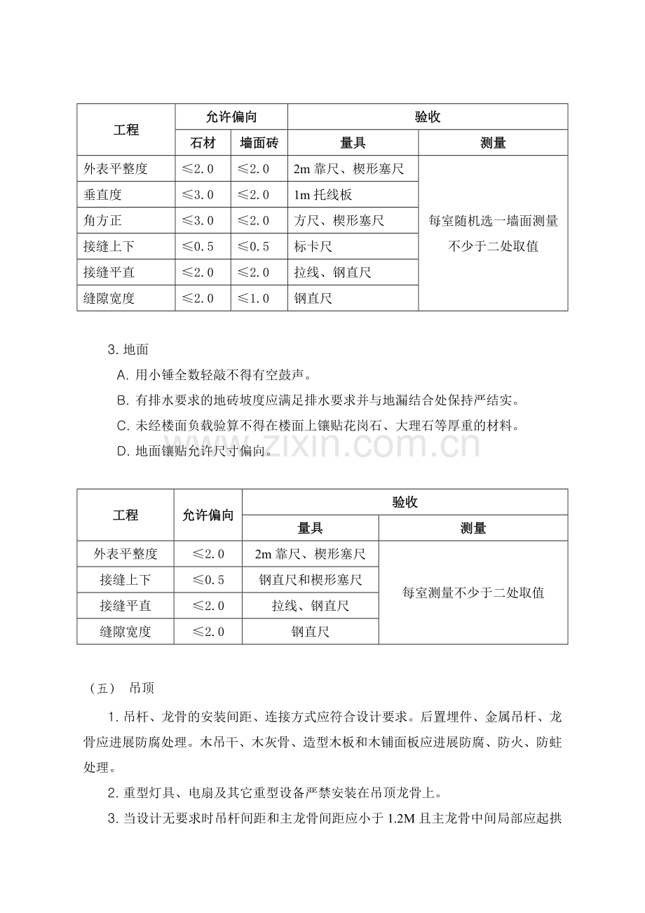 住宅二次装饰装修工程监理细则.doc_第3页