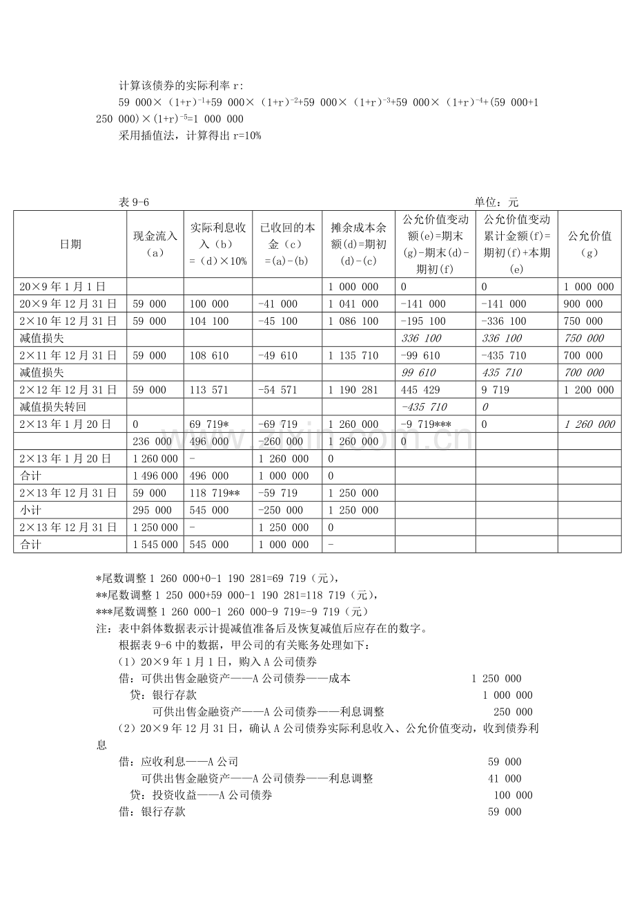 可供出售金融资产减值损失的计量.docx_第3页