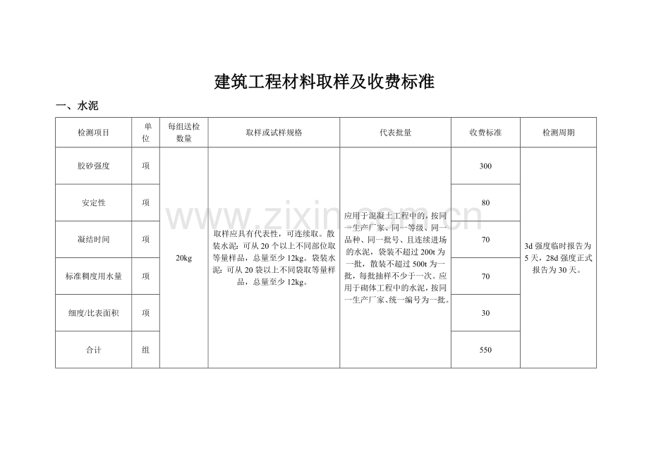 建筑工程材料取样及收费标准.docx_第1页