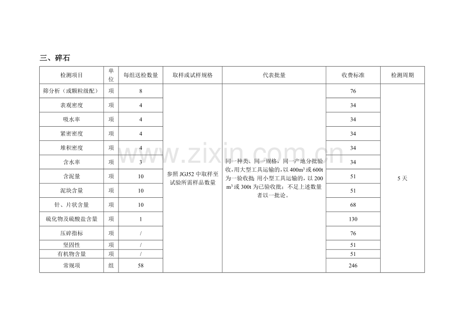 建筑工程材料取样及收费标准.docx_第3页