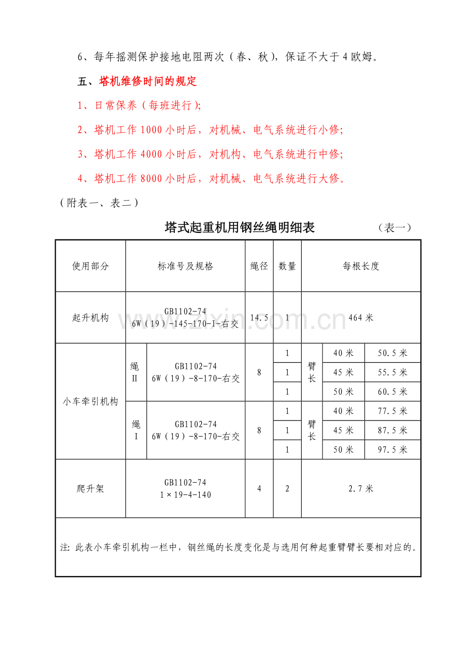 建筑起重机械维护保养制度-欢迎进入广州市华软科技发展有限.docx_第3页