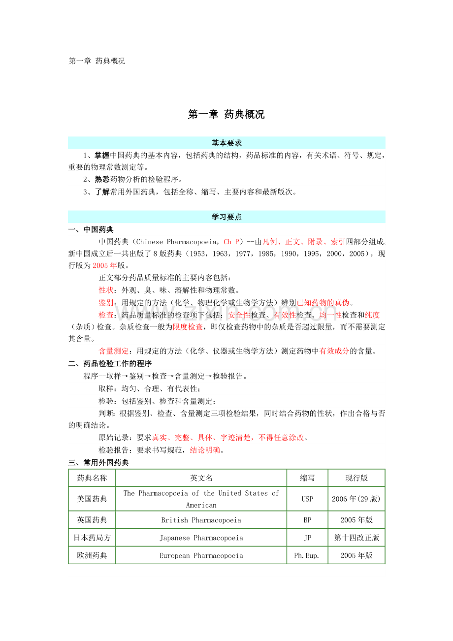 第一章药典概况.doc_第1页