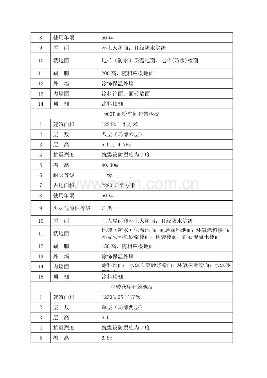 工程技术质量管理策划.docx_第2页