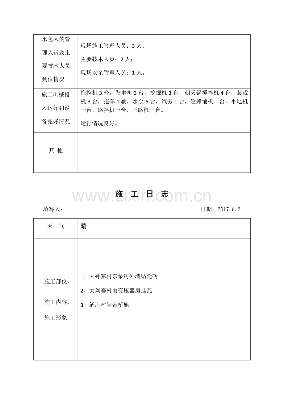 施工日志6月(31页).doc_第3页