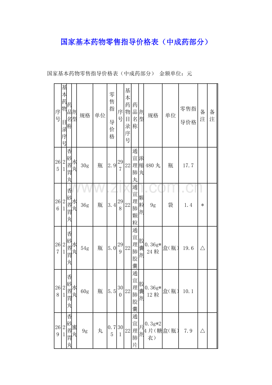 国家基本药物零售指导价格表.docx_第1页