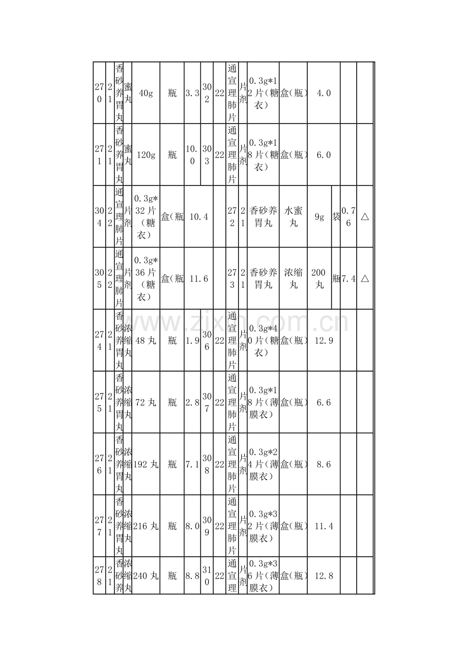 国家基本药物零售指导价格表.docx_第2页