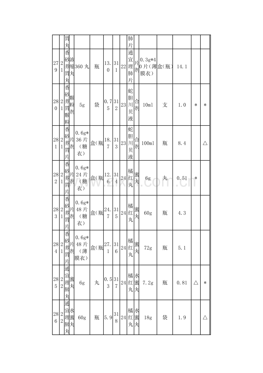 国家基本药物零售指导价格表.docx_第3页