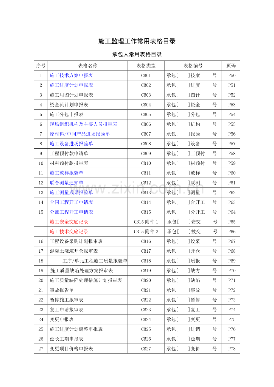 施工监理工作常用表格(无水印).docx_第1页